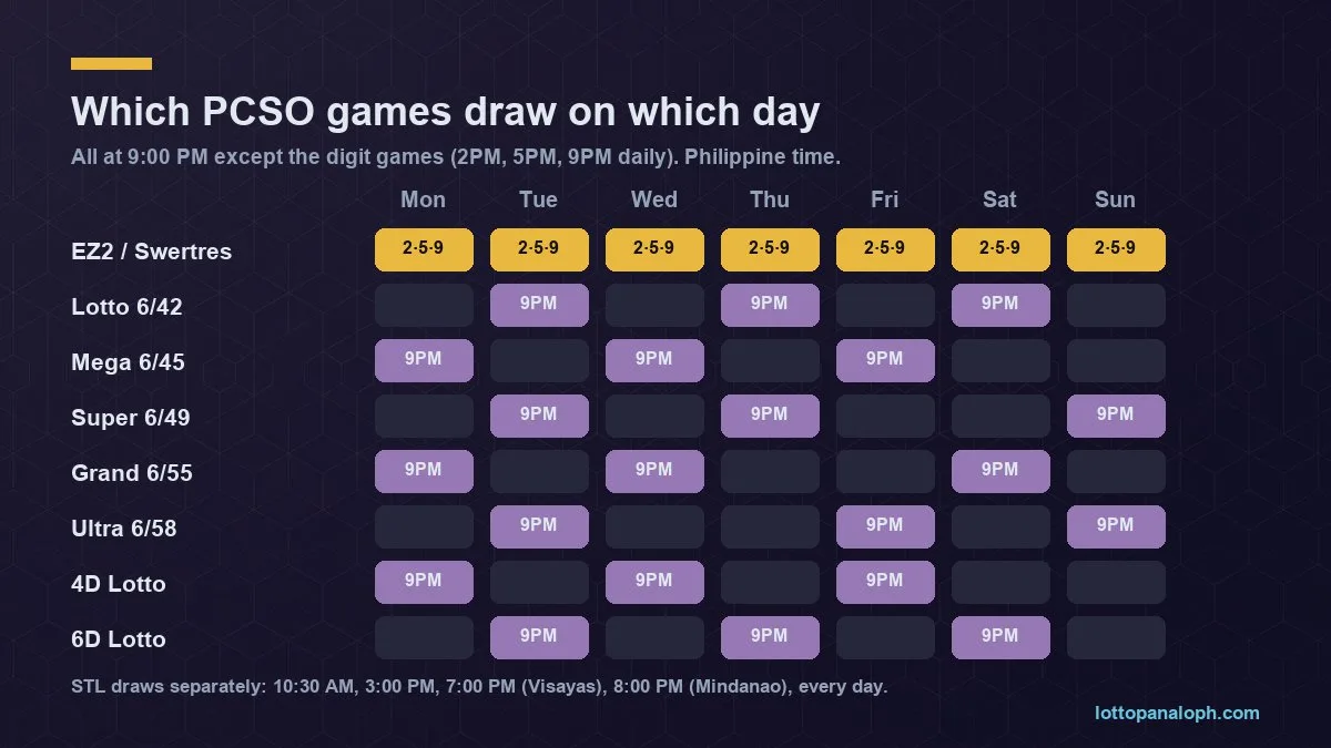 Lotto Cut-Off Time & What Draws Tomorrow | Lotto Panalo